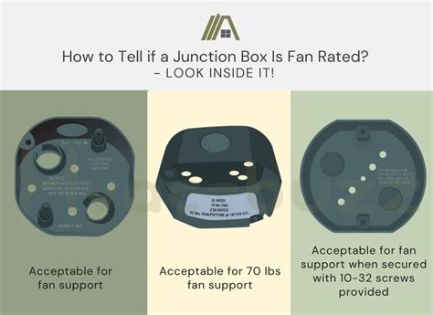 is l shaped junction box rated for a fan|fan rated box.